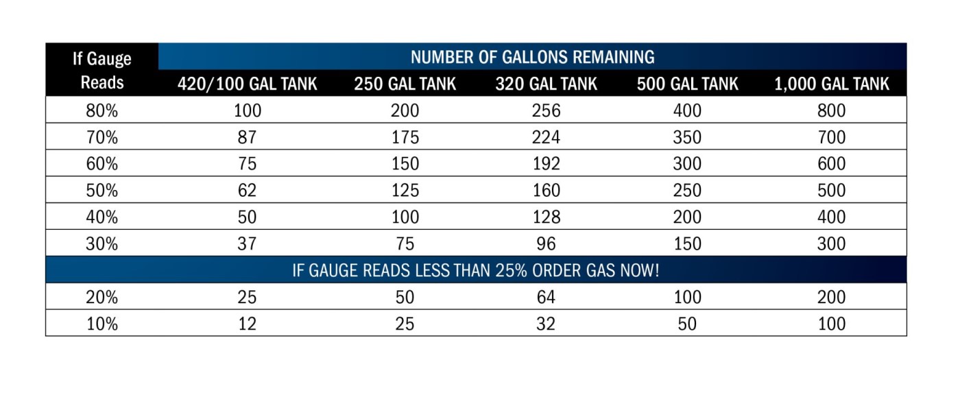 GaugeChart