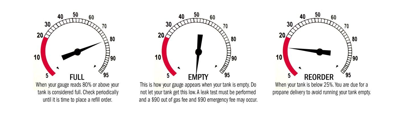Gauges ALL_Red_LGjpg
